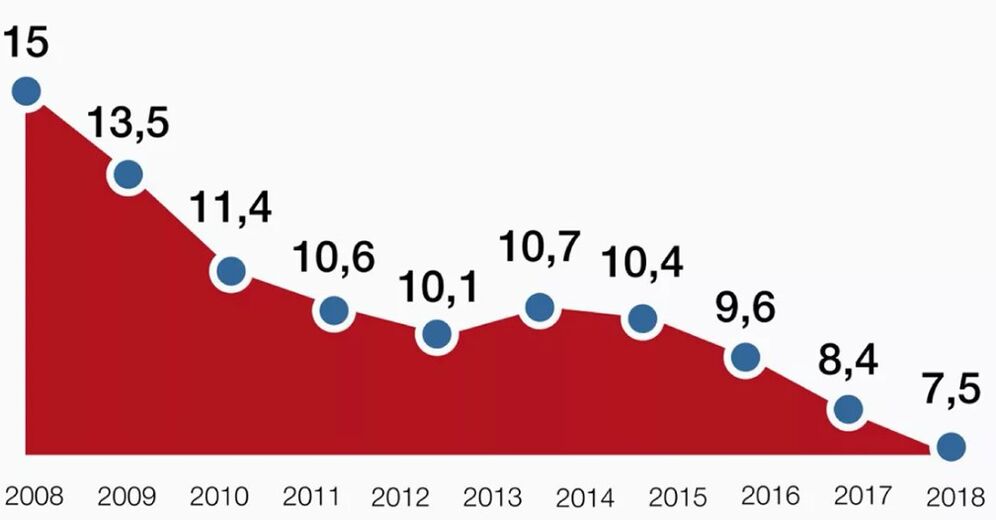 alkol ölüm istatistikleri